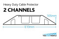 Channel size 
