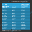 Identify the ramp length required table 