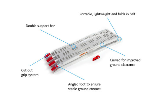 Motorcycle loading ramp information