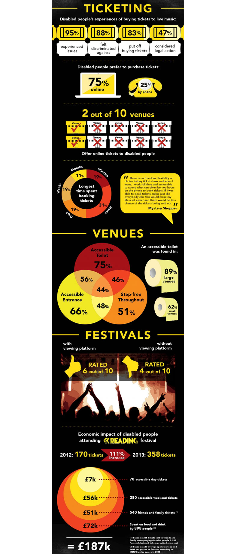 state of access report