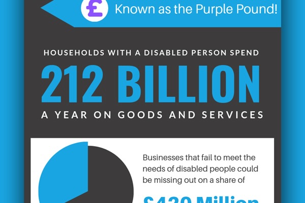 212 billion disabled households 