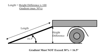 FAQ to our loading ramps